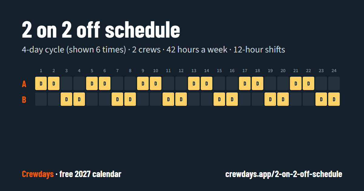 2 on 2 off Schedule template: one 4-day cycle for crews A, B, day by day
