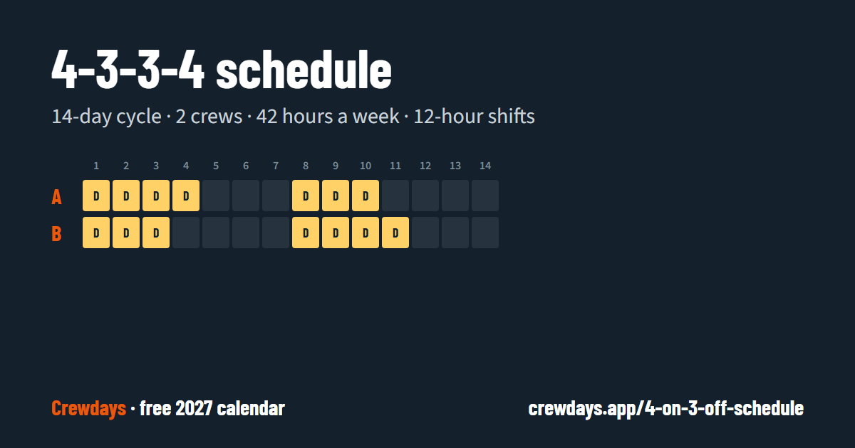 4-3-3-4 Schedule template: one 14-day cycle for crews A, B, day by day