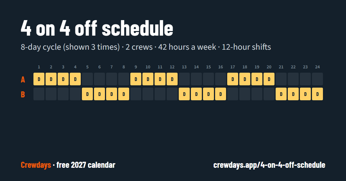 4 on 4 off Schedule template: one 8-day cycle for crews A, B, day by day