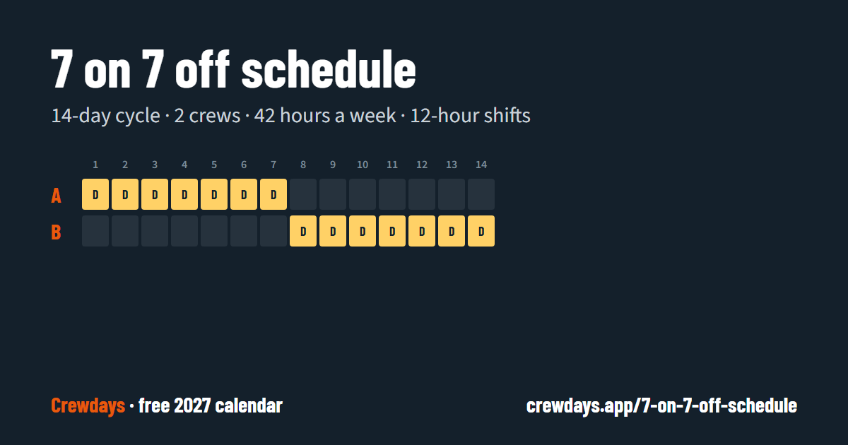 7 on 7 off Schedule template: one 14-day cycle for crews A, B, day by day