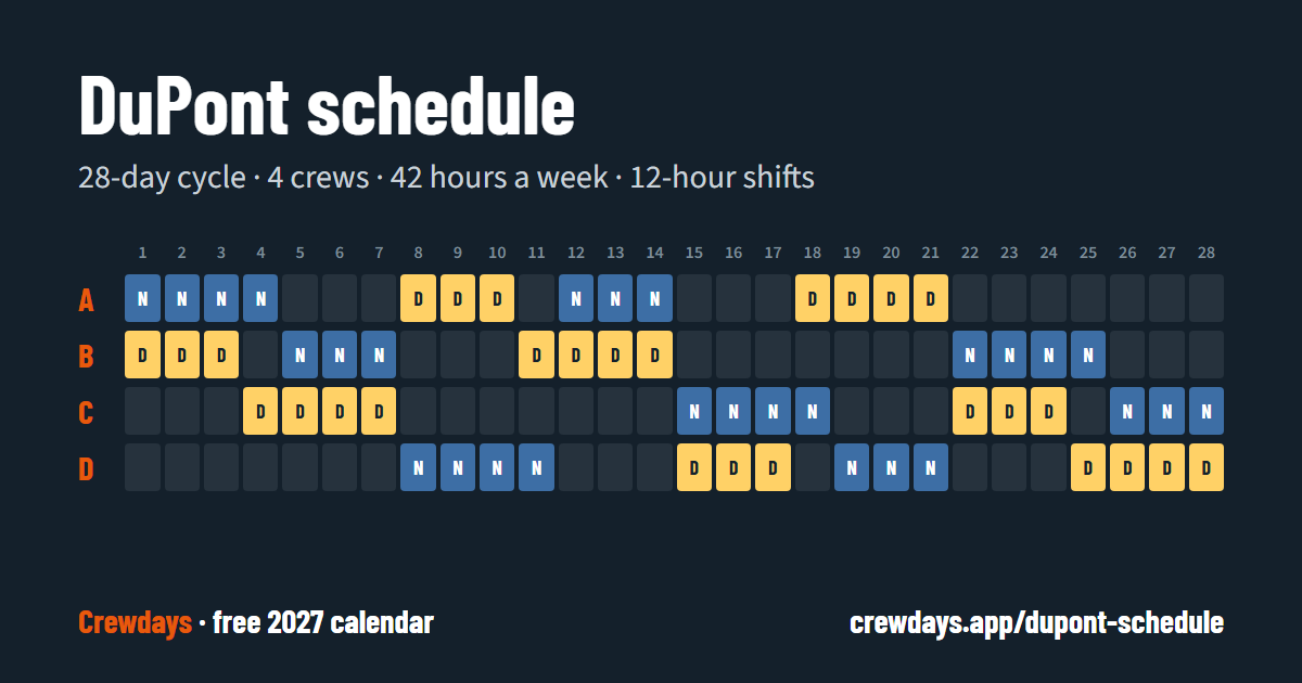 DuPont Schedule template: one 28-day cycle for crews A, B, C, D, day by day