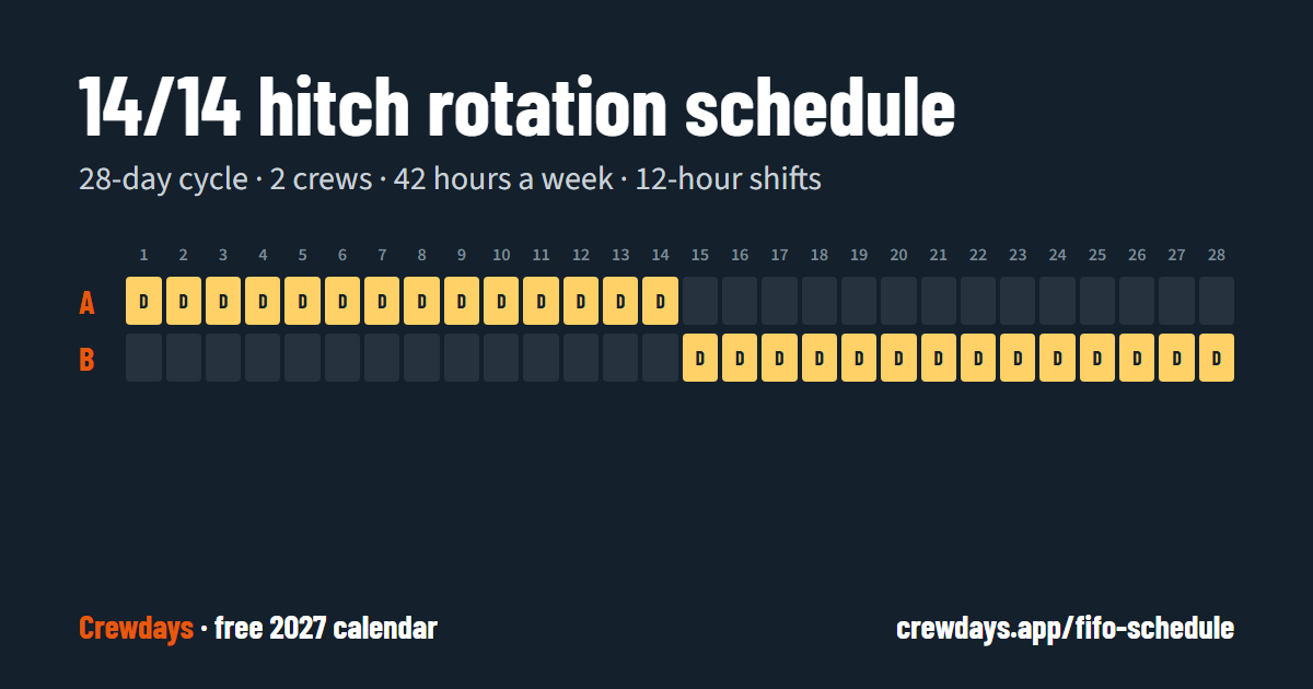 Hitch Rotation Schedule template: one 28-day cycle for crews A, B, day by day