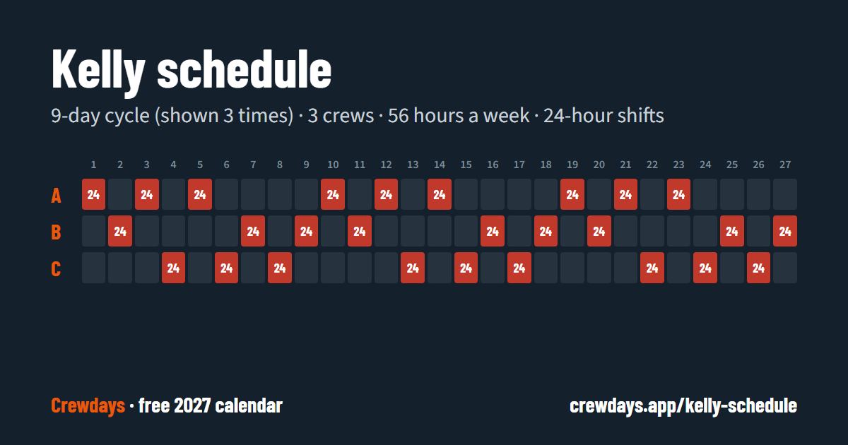 Kelly Schedule template: one 9-day cycle for crews A, B, C, day by day
