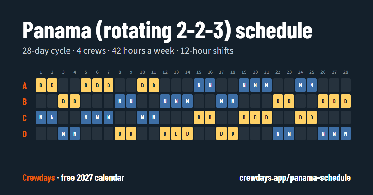 Panama Schedule template: one 28-day cycle for crews A, B, C, D, day by day